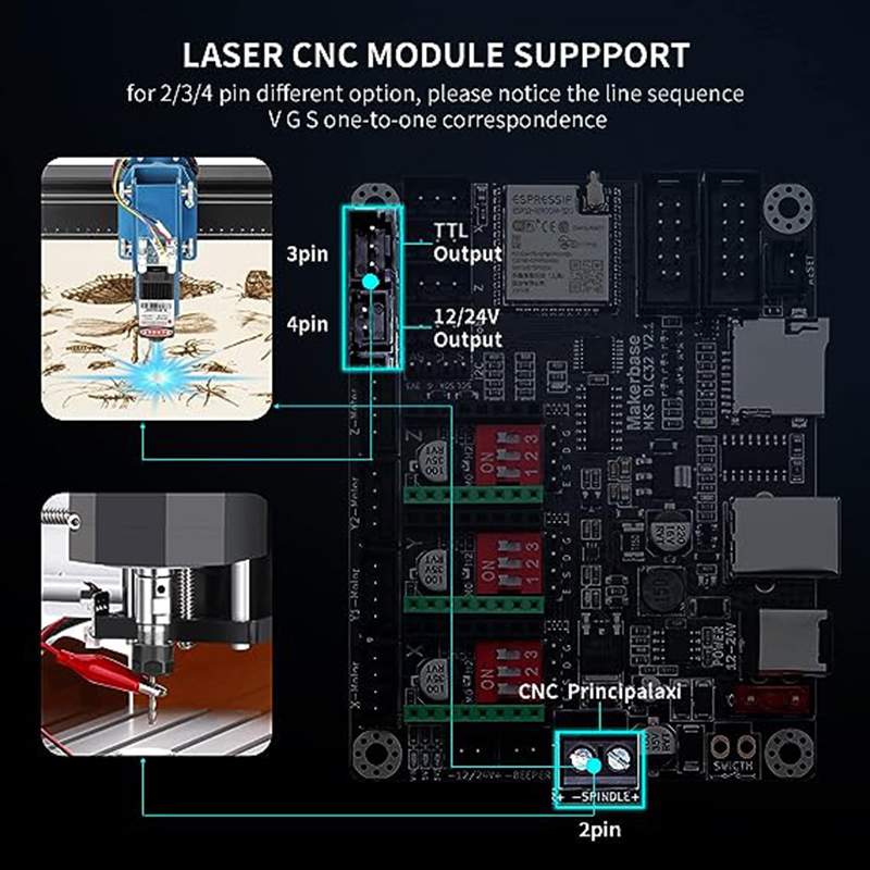 MKS DLC32 V2.1 Offline Control - Motherboard 3D Printer 评论和价格
